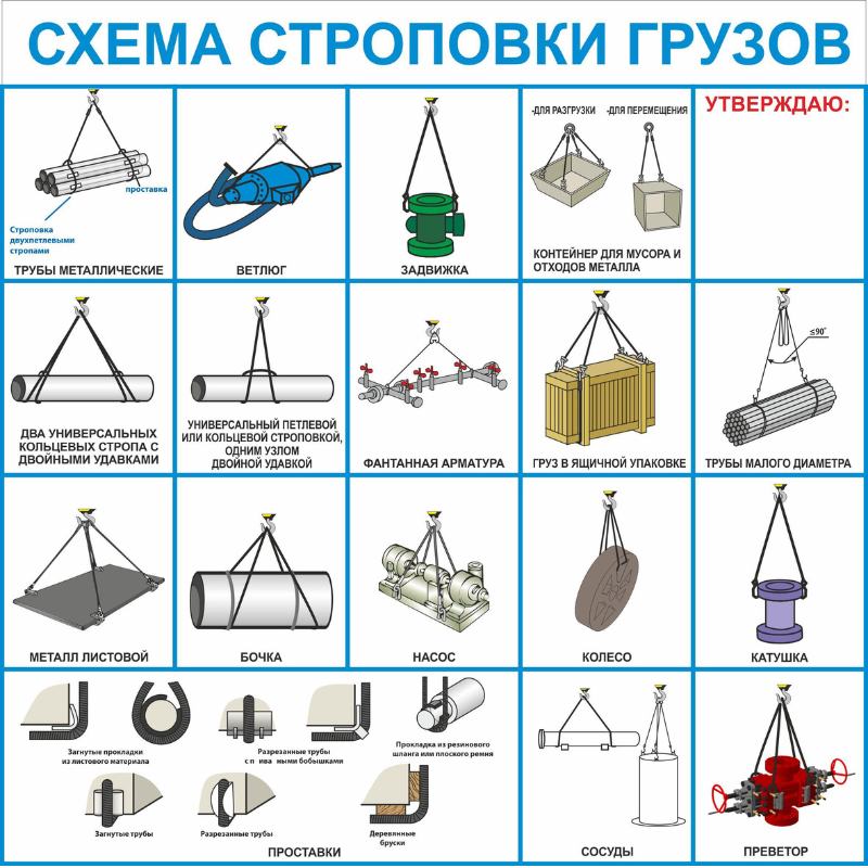 схемы строповки грузов